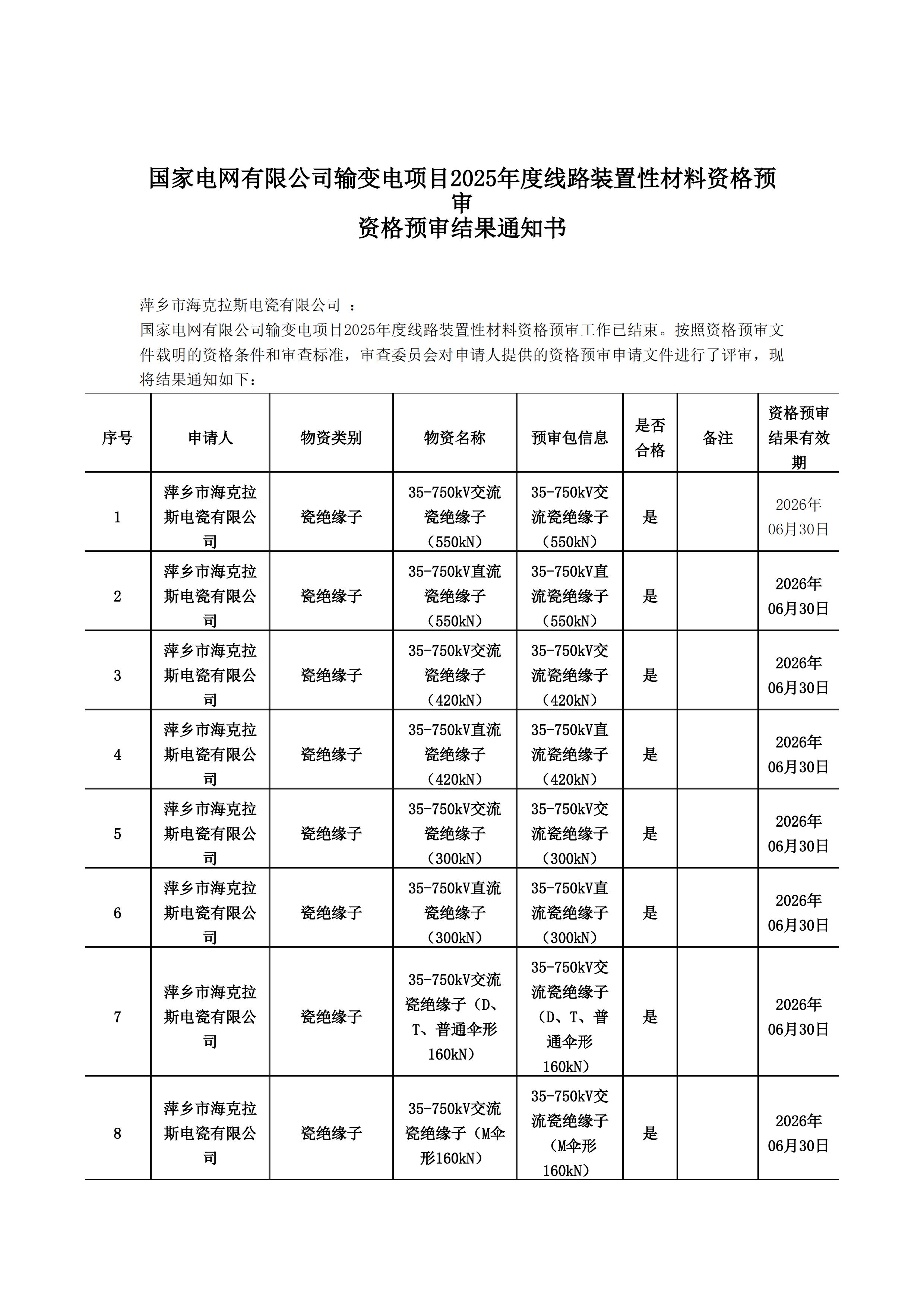 萍鄉(xiāng)市?？死闺姶捎邢薰綺資格預(yù)審?fù)ㄖ獣?1)_00.jpg
